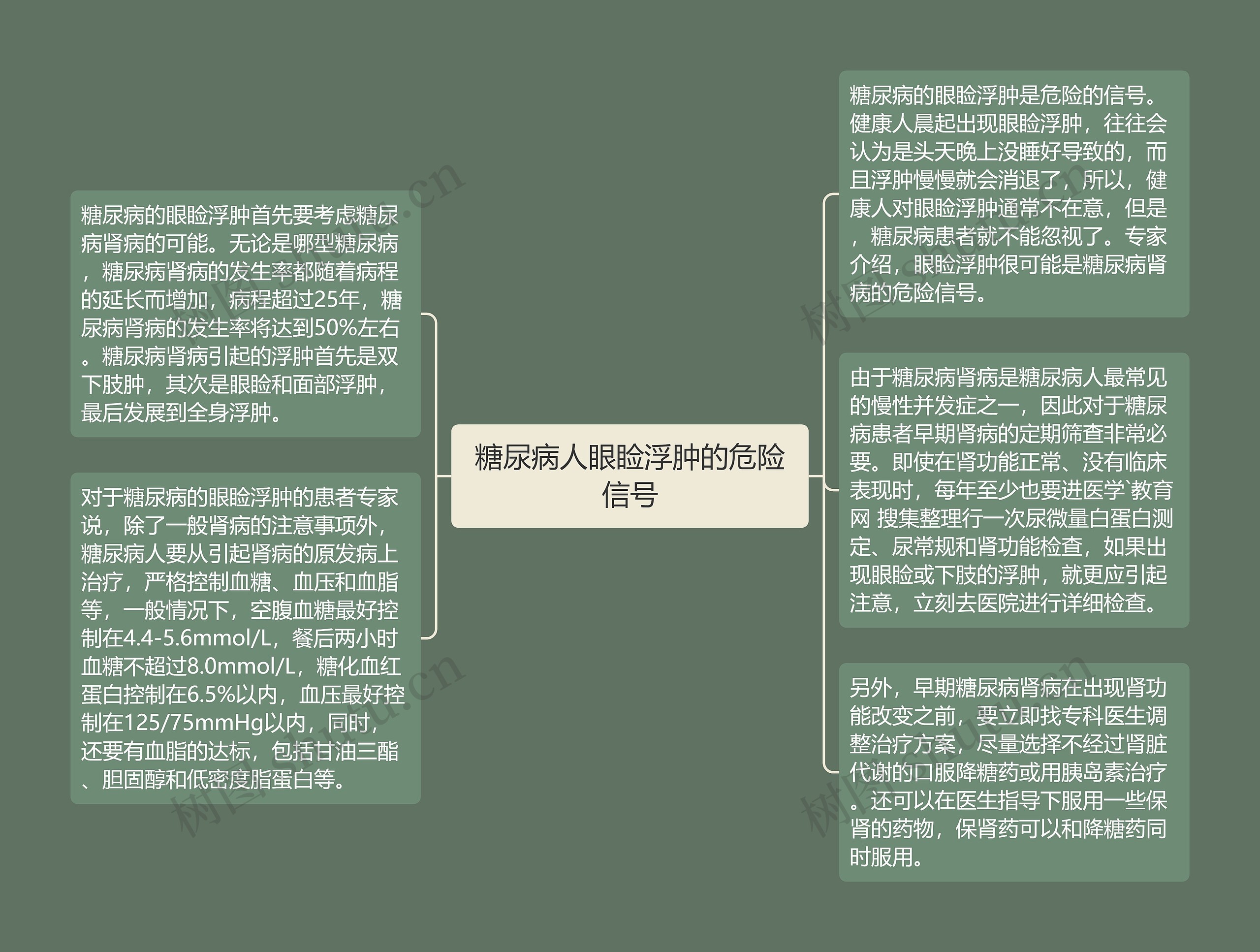 糖尿病人眼睑浮肿的危险信号