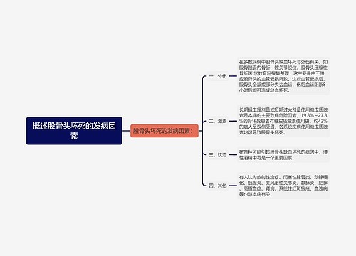 概述股骨头坏死的发病因素