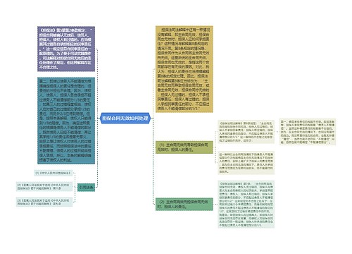 担保合同无效如何处理