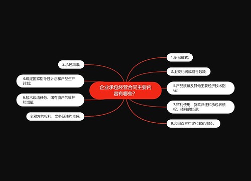 企业承包经营合同主要内容有哪些？