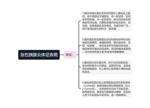 急性胰腺炎体征表现