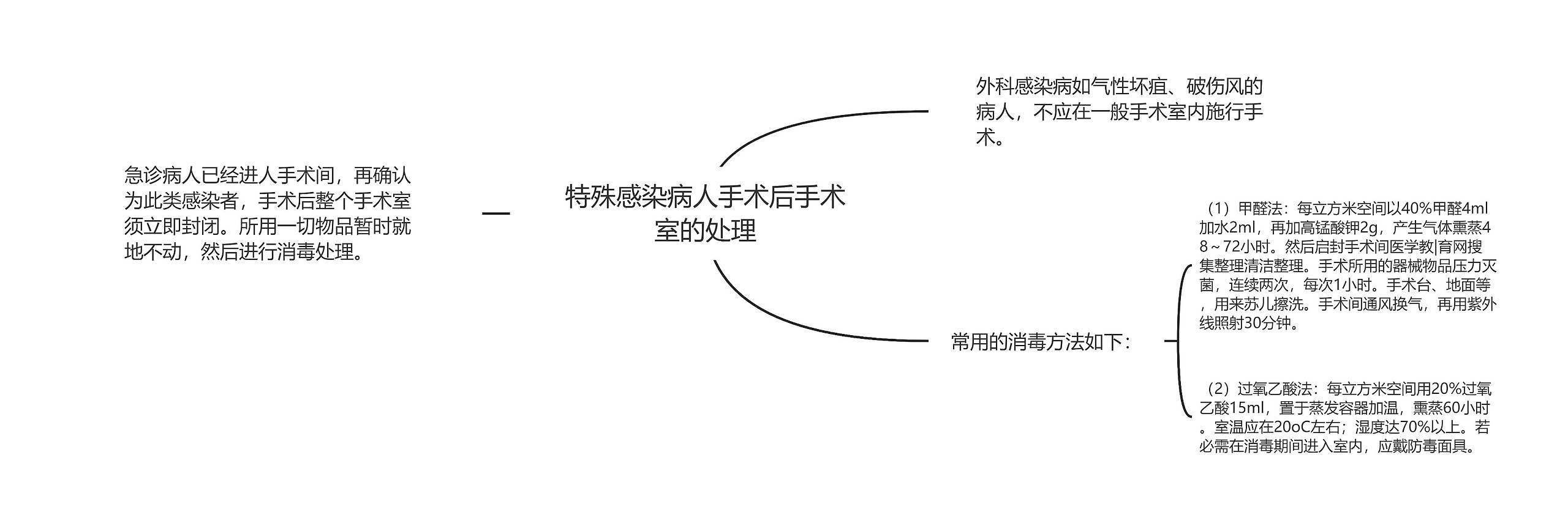 特殊感染病人手术后手术室的处理思维导图