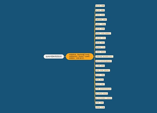 临床护理常用药别名
