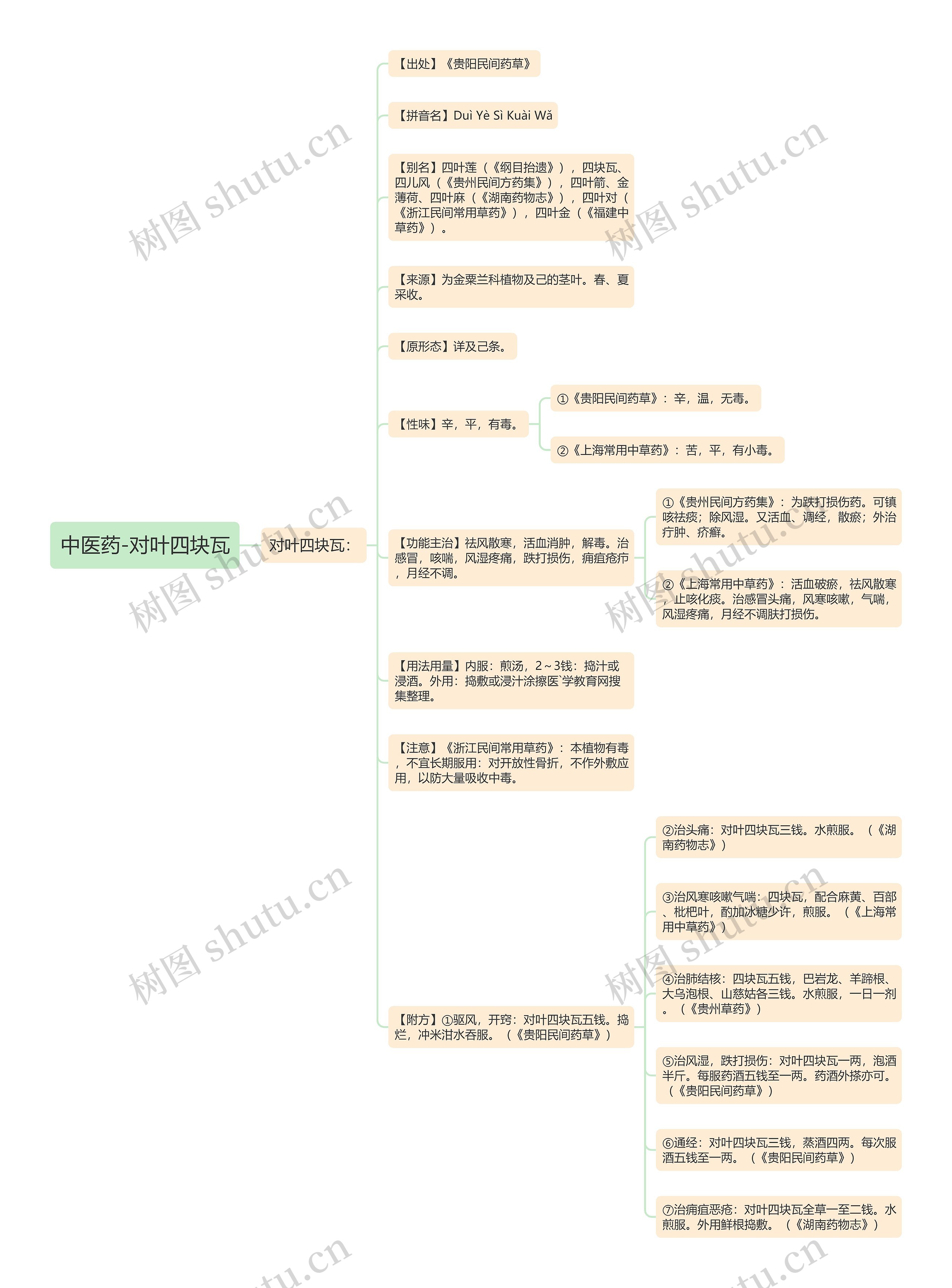 中医药-对叶四块瓦 中医药-对叶四块瓦