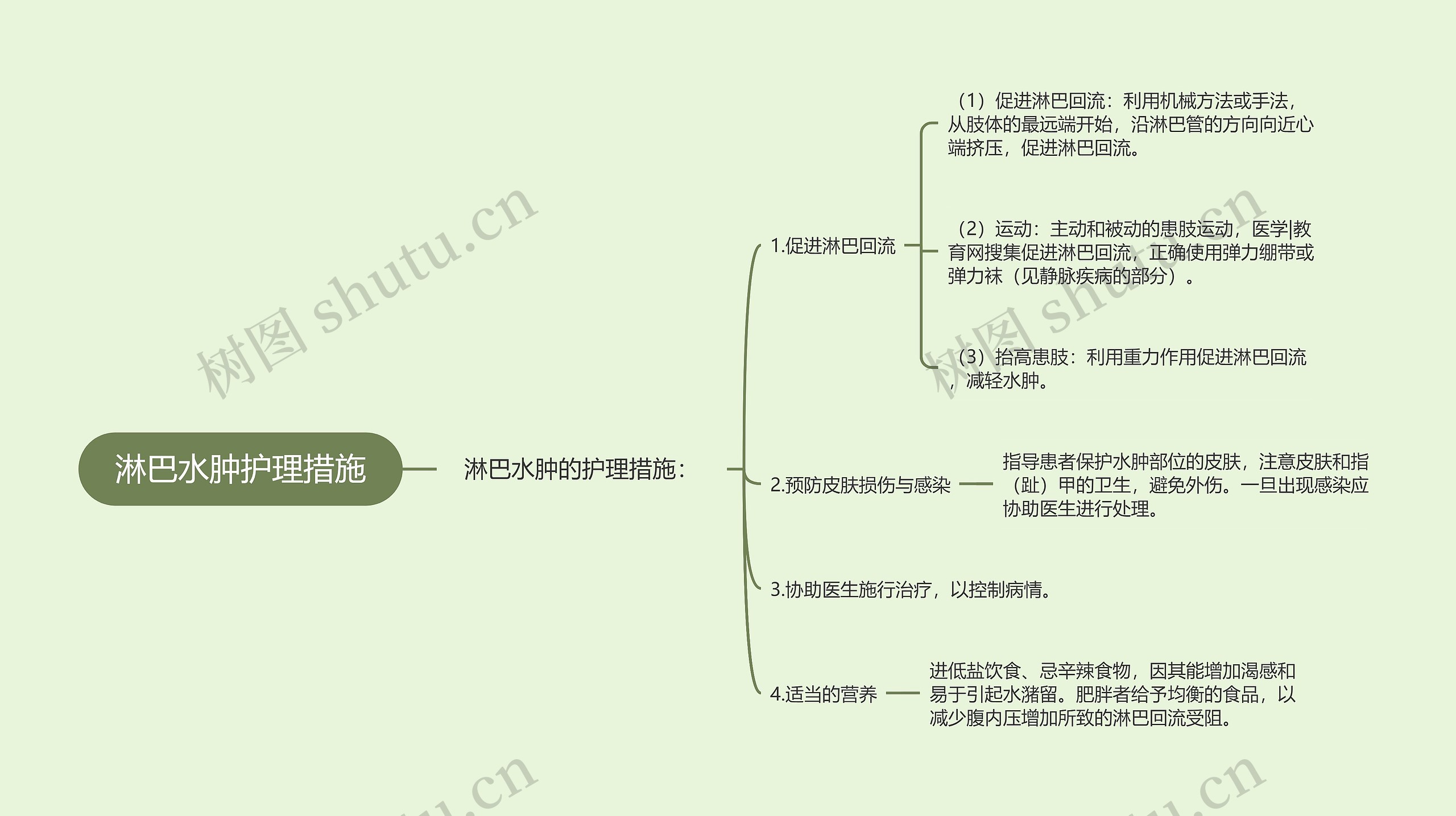 淋巴水肿护理措施