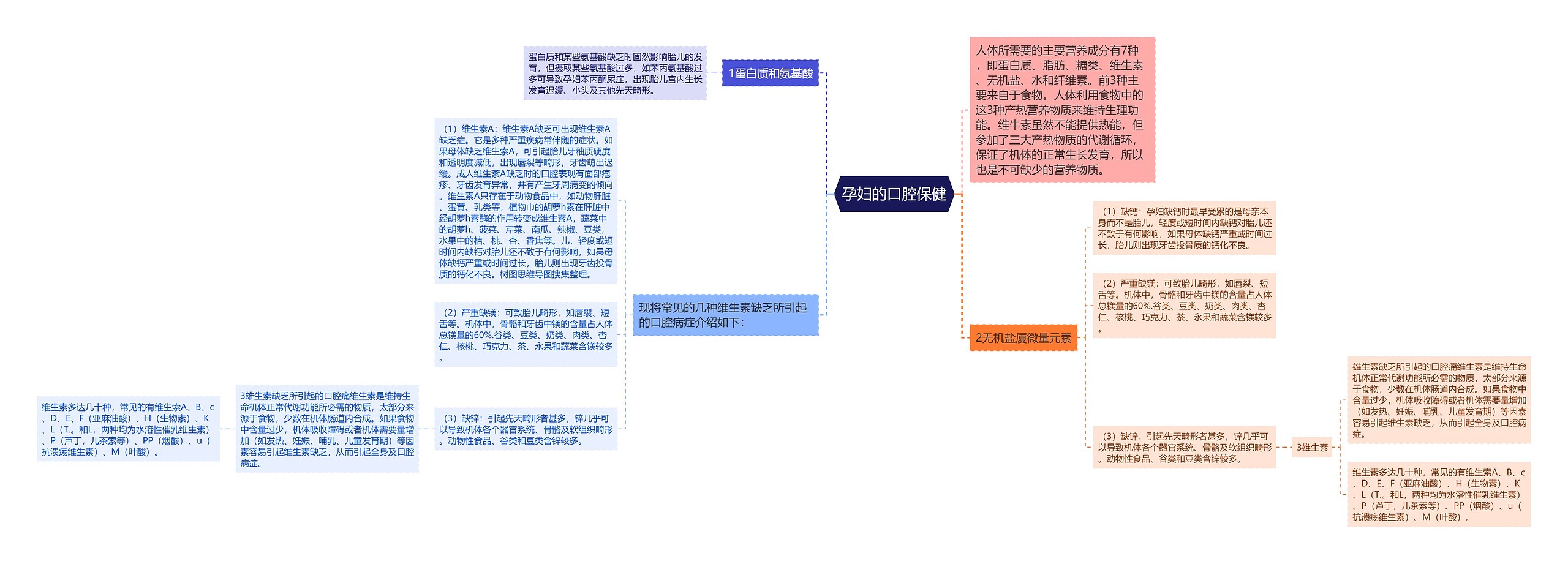 孕妇的口腔保健 孕妇的口腔保健