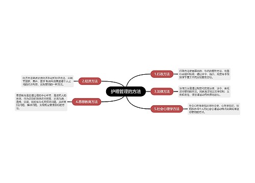 护理管理的方法