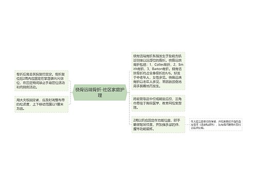 桡骨远端骨折-社区家庭护理