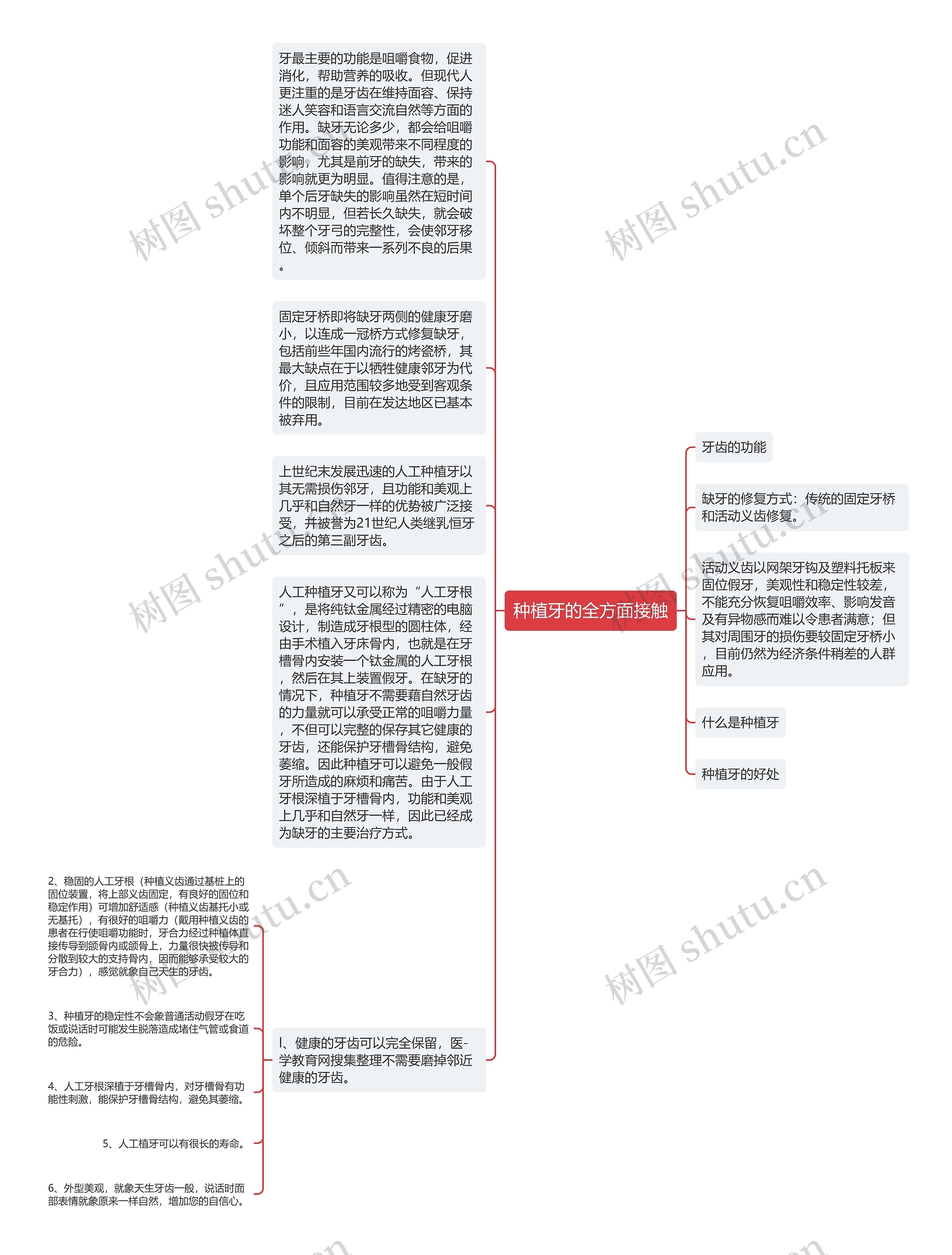 种植牙的全方面接触思维导图