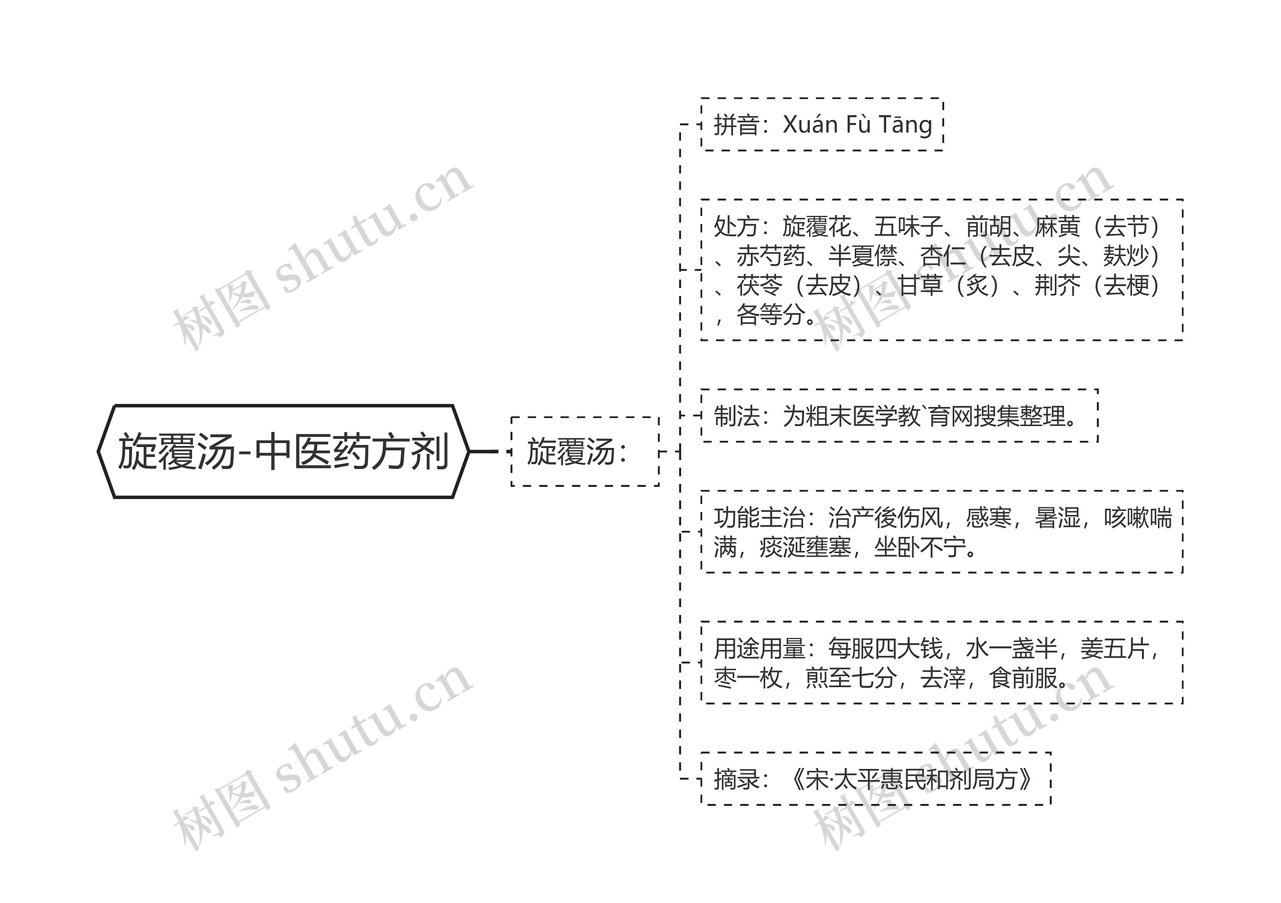旋覆汤-中医药方剂 旋覆汤-中医药方剂