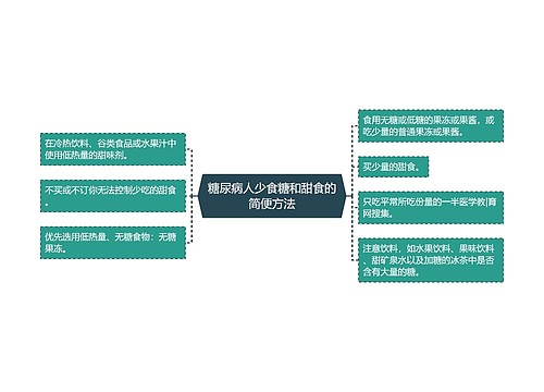 糖尿病人少食糖和甜食的简便方法