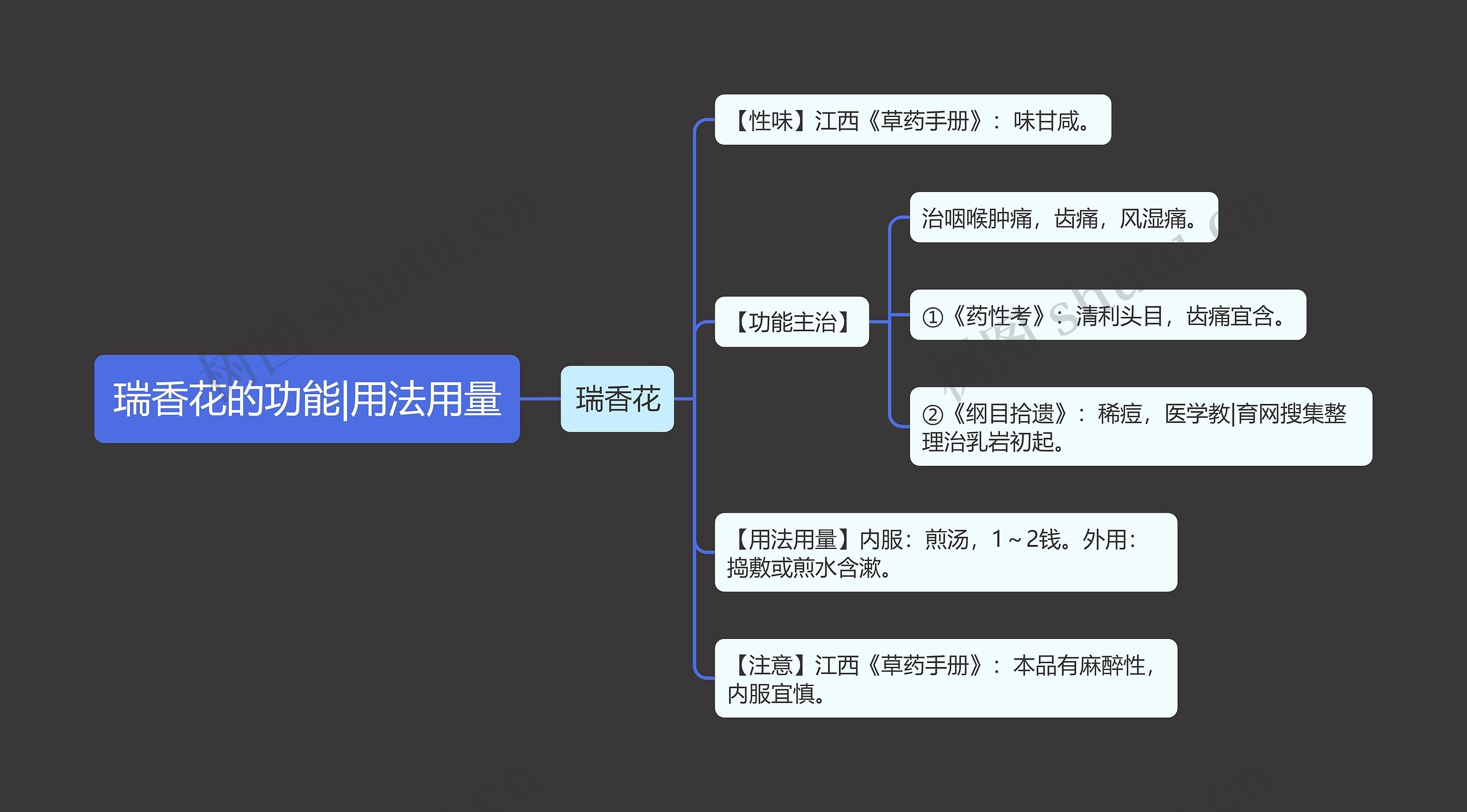 瑞香花的功能|用法用量思维导图