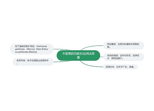 牛筋果的功能主治|用法用量