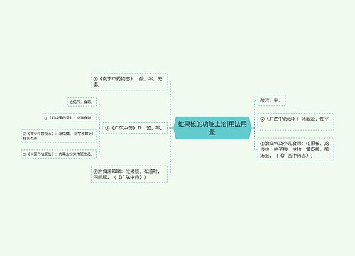 杧果核的功能主治|用法用量