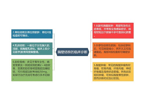 胸壁结核的临床诊断