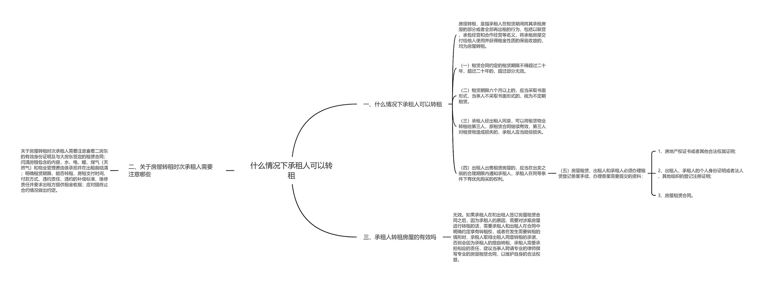 什么情况下承租人可以转租