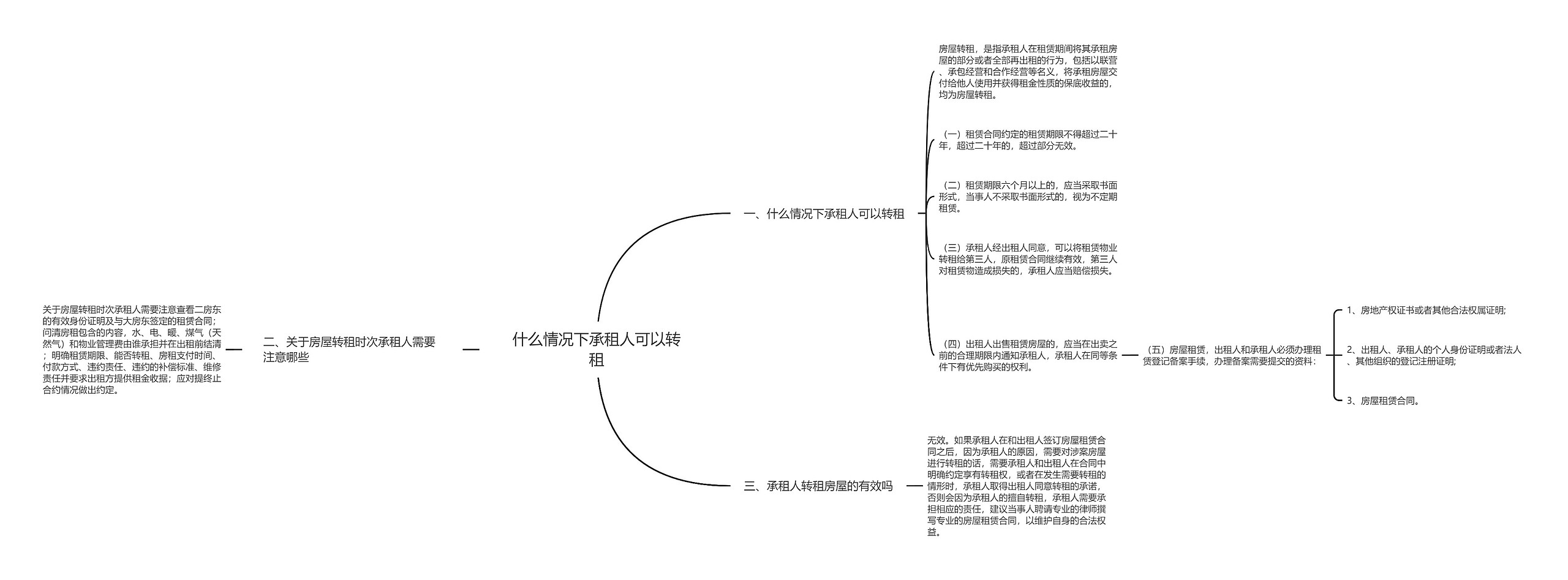 什么情况下承租人可以转租思维导图