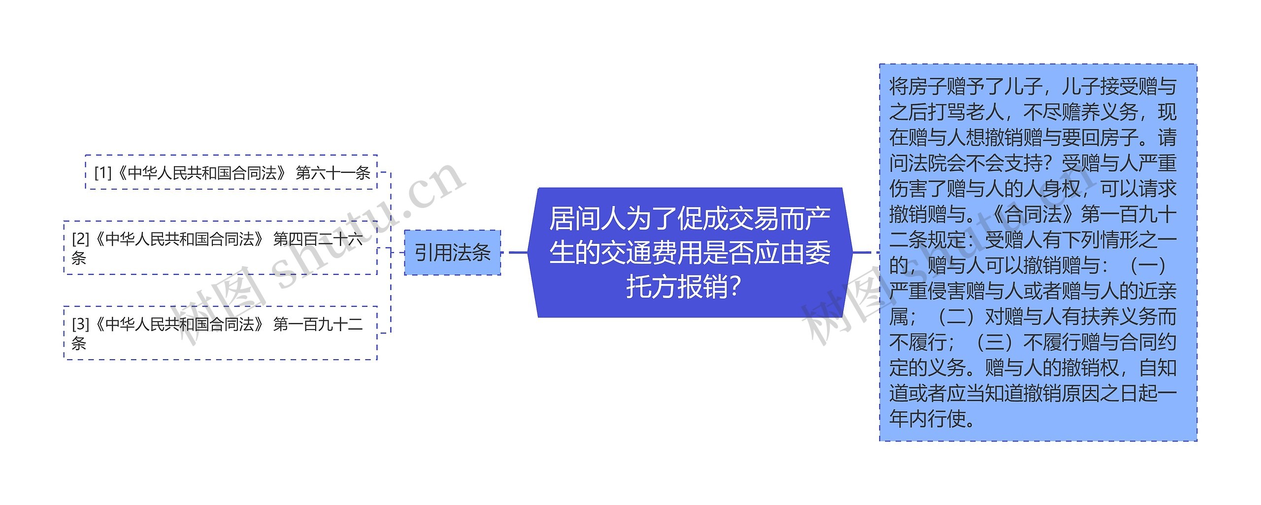 居间人为了促成交易而产生的交通费用是否应由委托方报销? 居间人为了促成交易而产生的交通费用是否应由委托方报销?