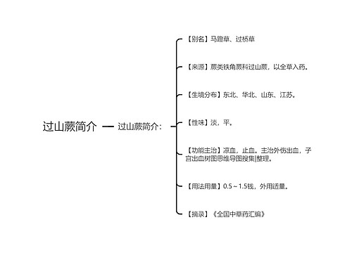 过山蕨简介