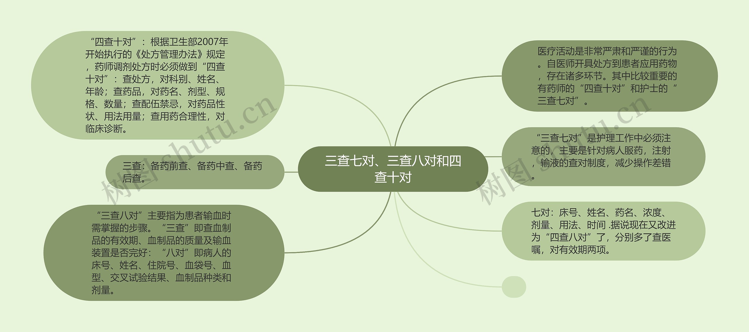 三查七对、三查八对和四查十对