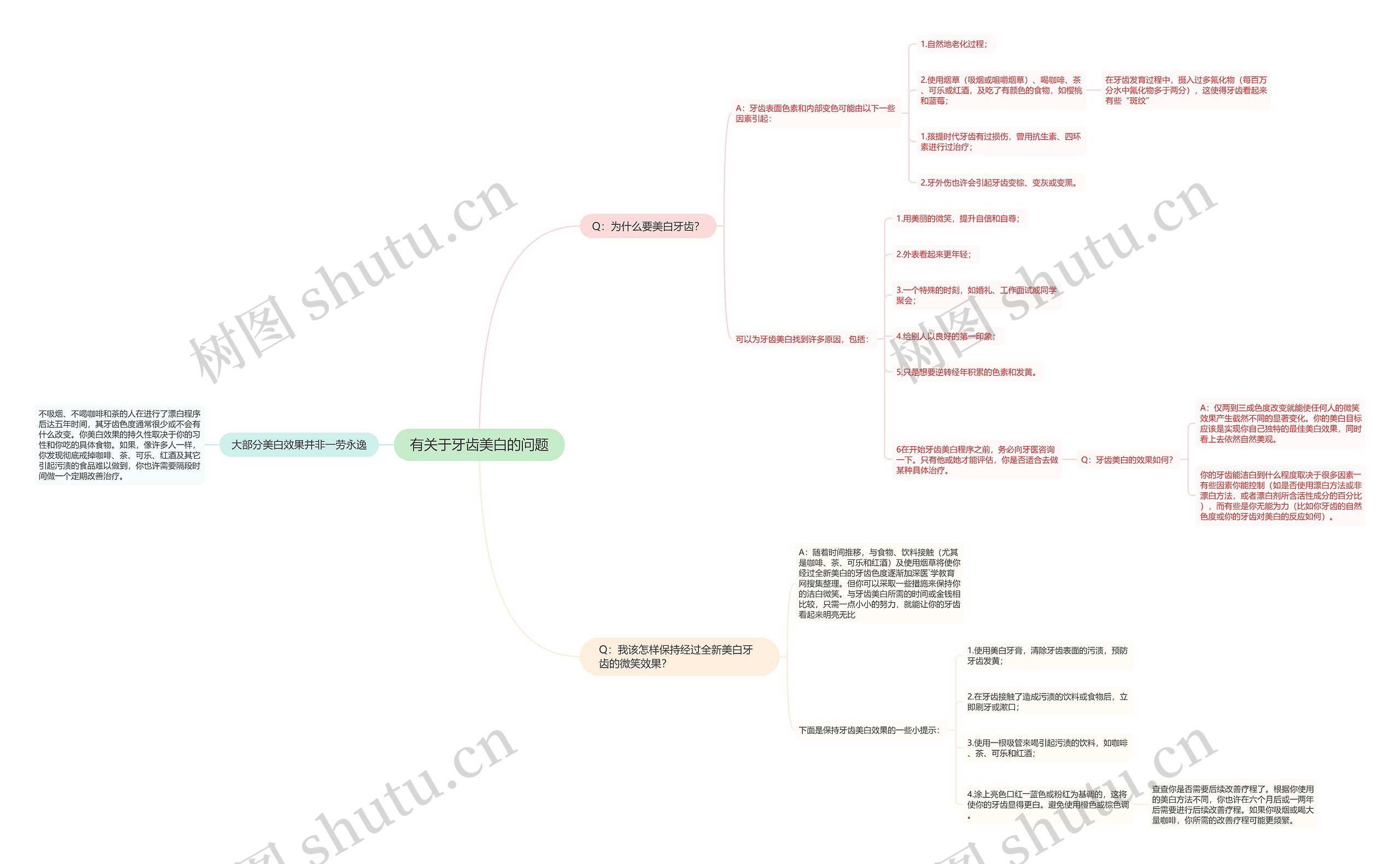 有关于牙齿美白的问题思维导图