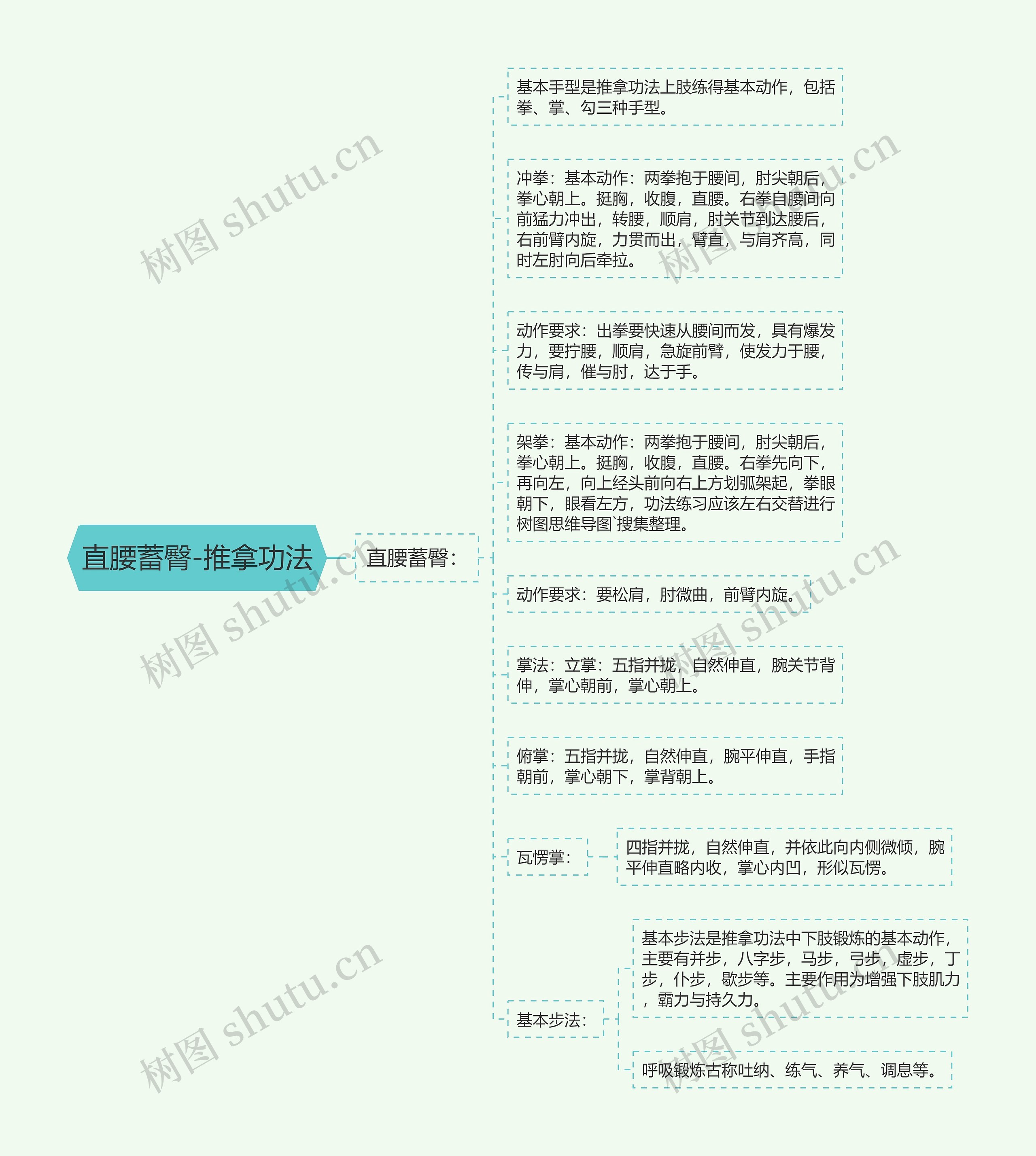 直腰蓄臀-推拿功法 直腰蓄臀-推拿功法