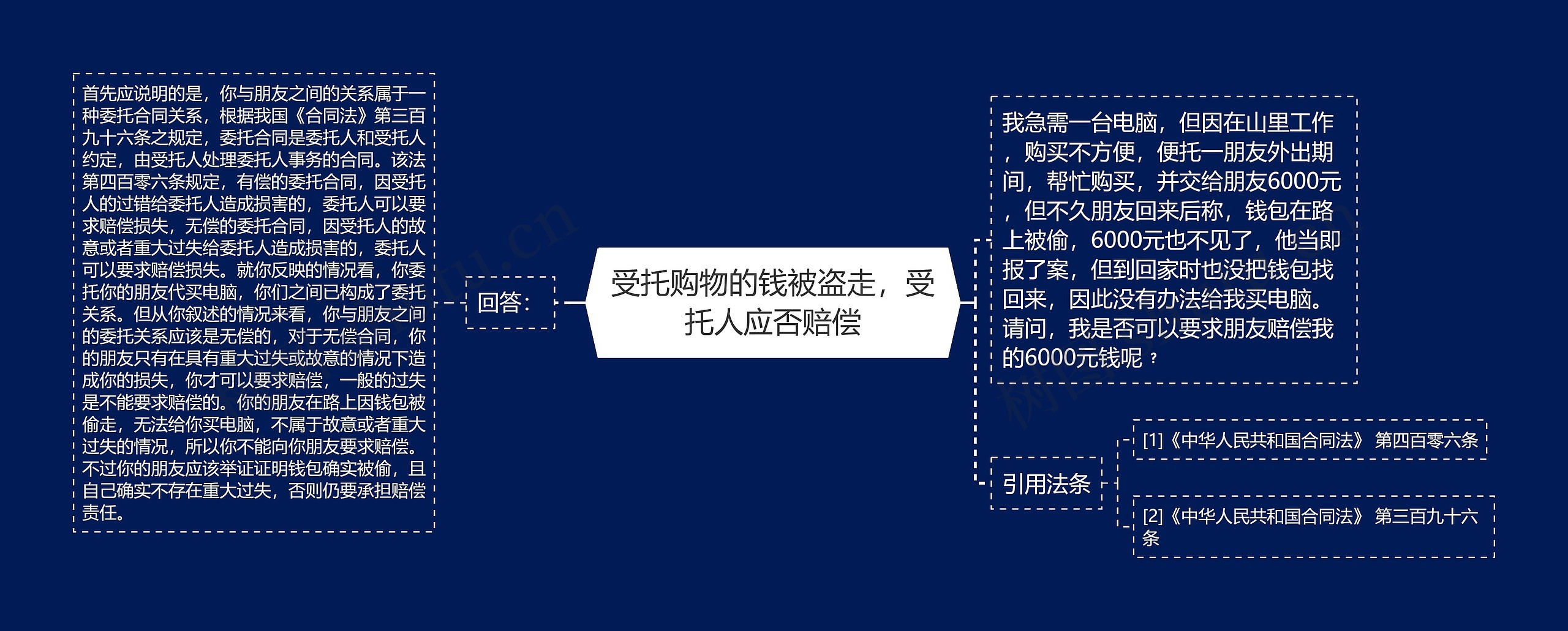 受托购物的钱被盗走，受托人应否赔偿