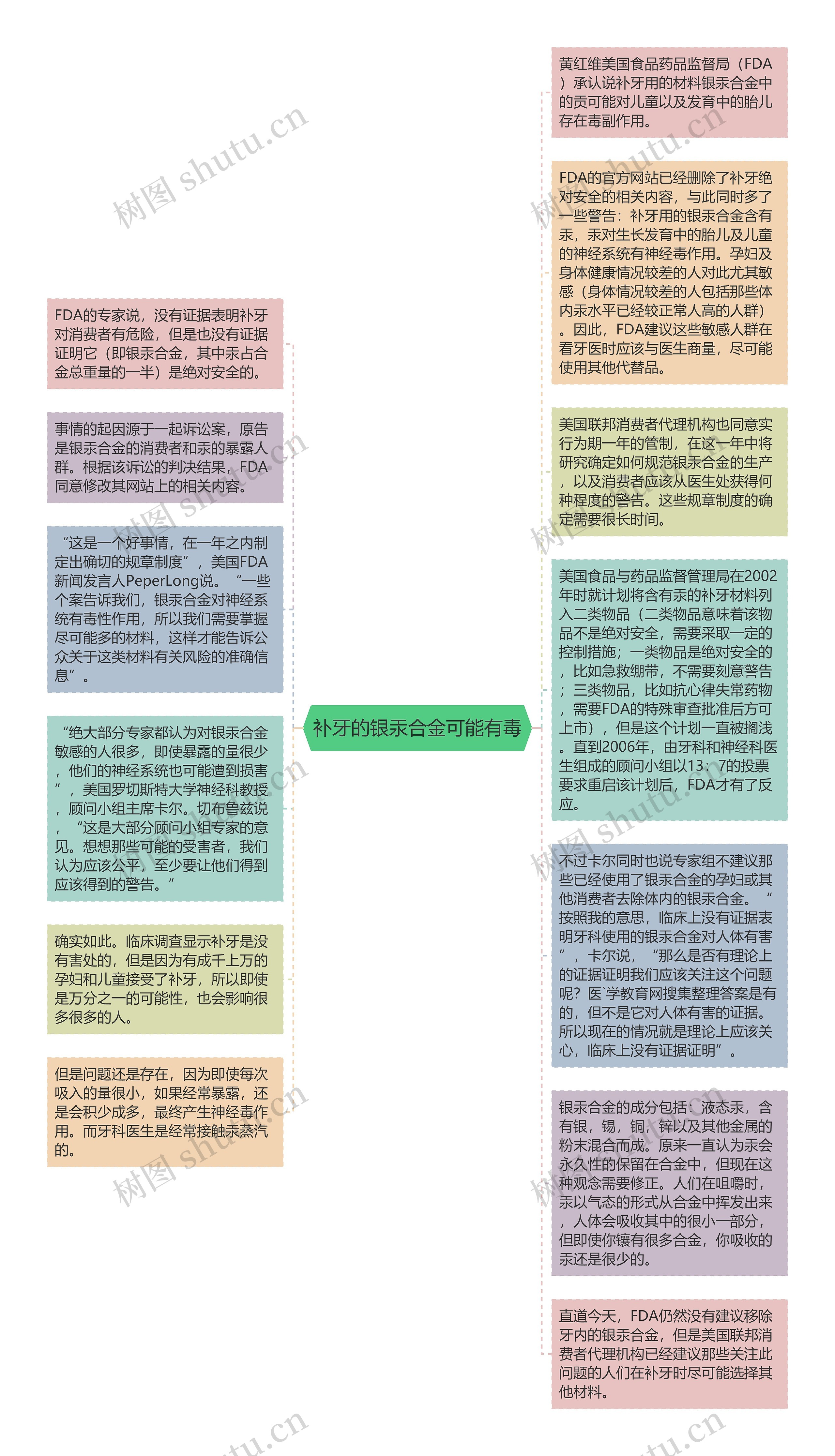 补牙的银汞合金可能有毒