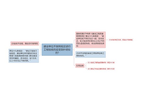 建设单位不按照规定进行工程验收的应受到什麽处罚?