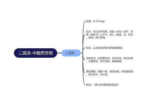 二宜汤-中医药方剂