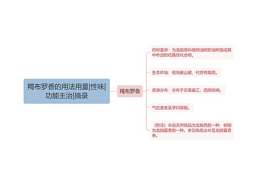 羯布罗香的用法用量|性味|功能主治|摘录