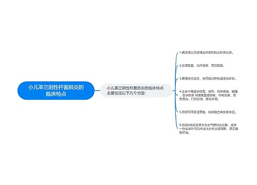 小儿革兰阴性杆菌肺炎的临床特点