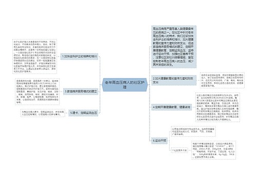 老年高血压病人的社区护理