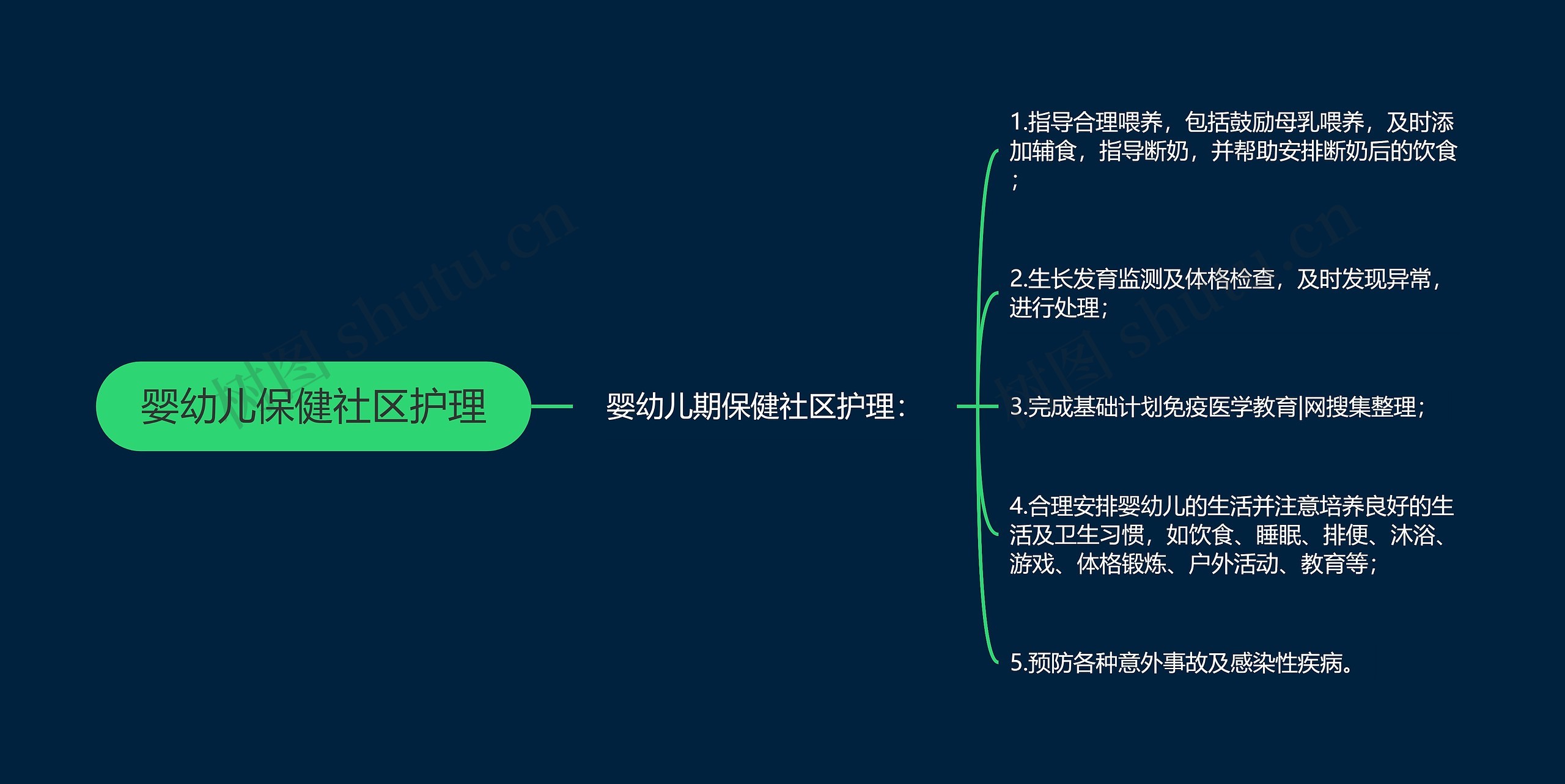 婴幼儿保健社区护理