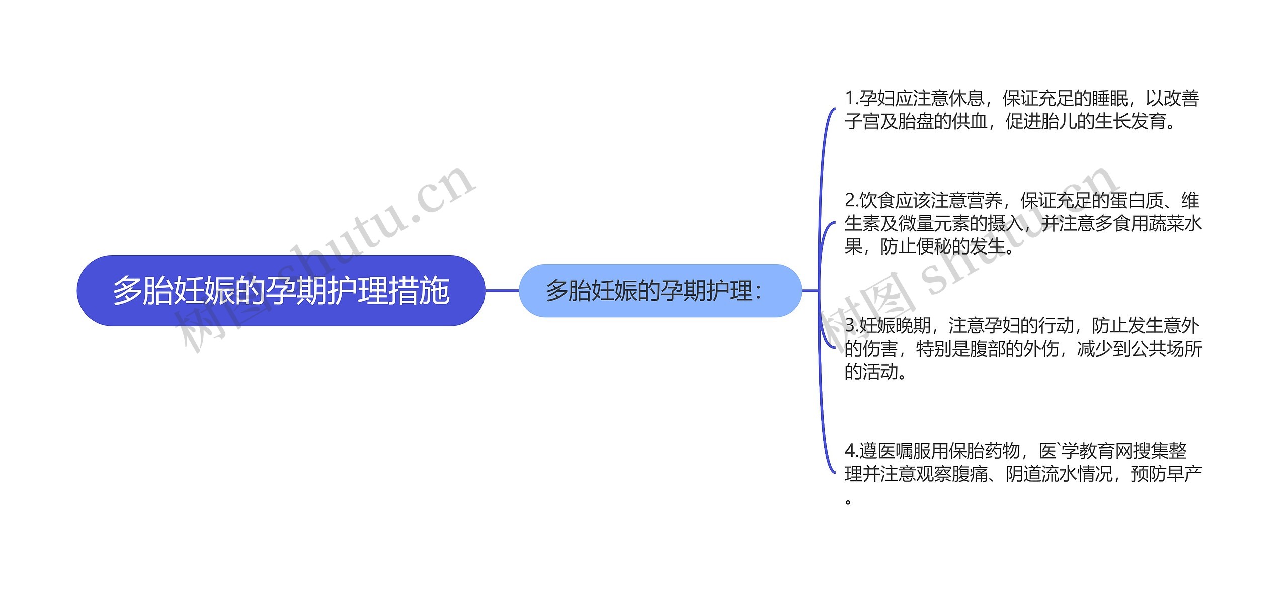 多胎妊娠的孕期护理措施思维导图