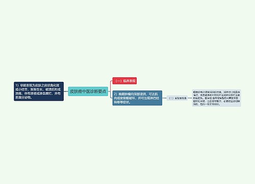 皮肤癌中医诊断要点