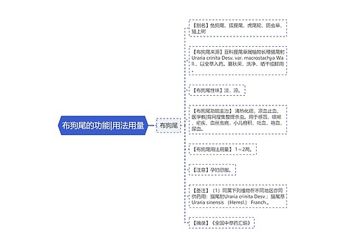 布狗尾的功能|用法用量