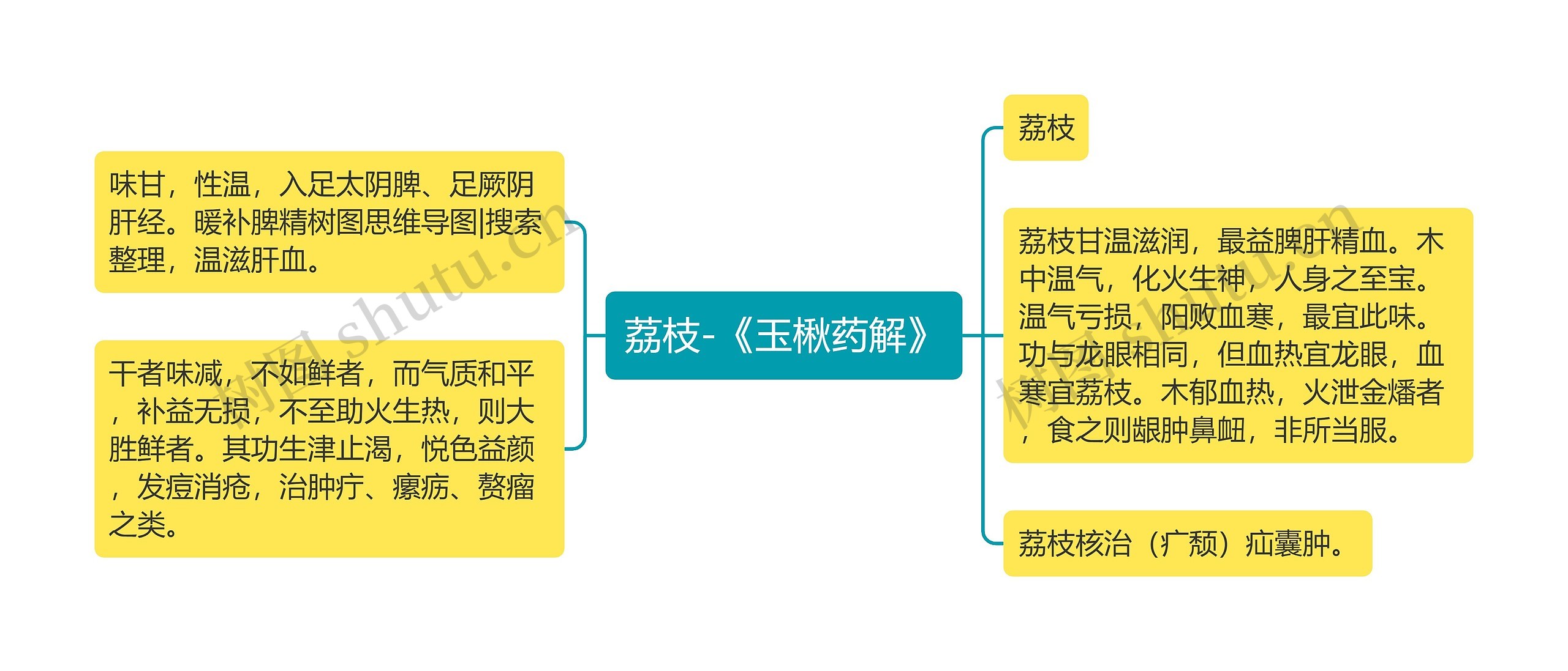 荔枝-《玉楸药解》 荔枝-《玉楸药解》