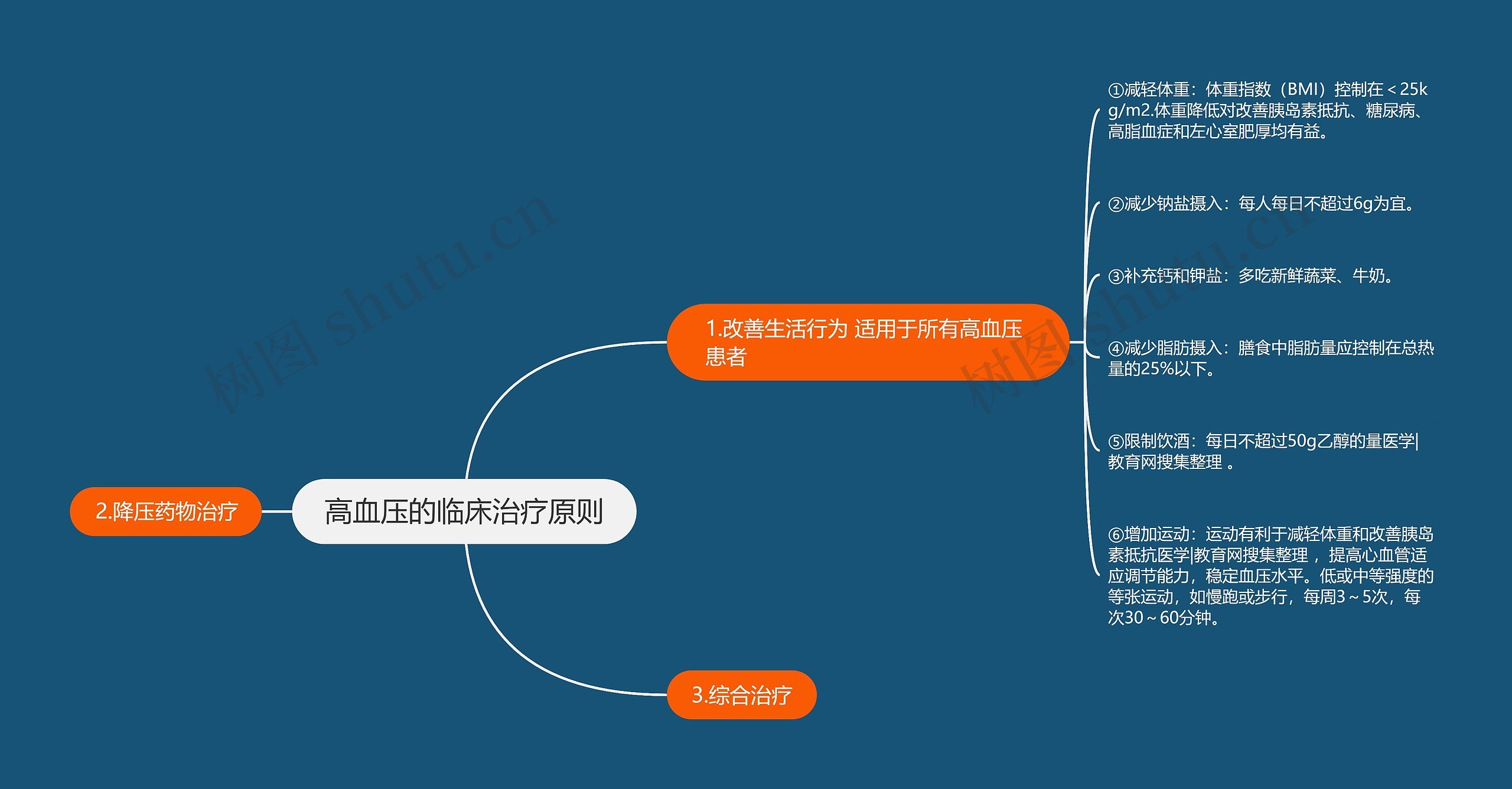 高血压的临床治疗原则