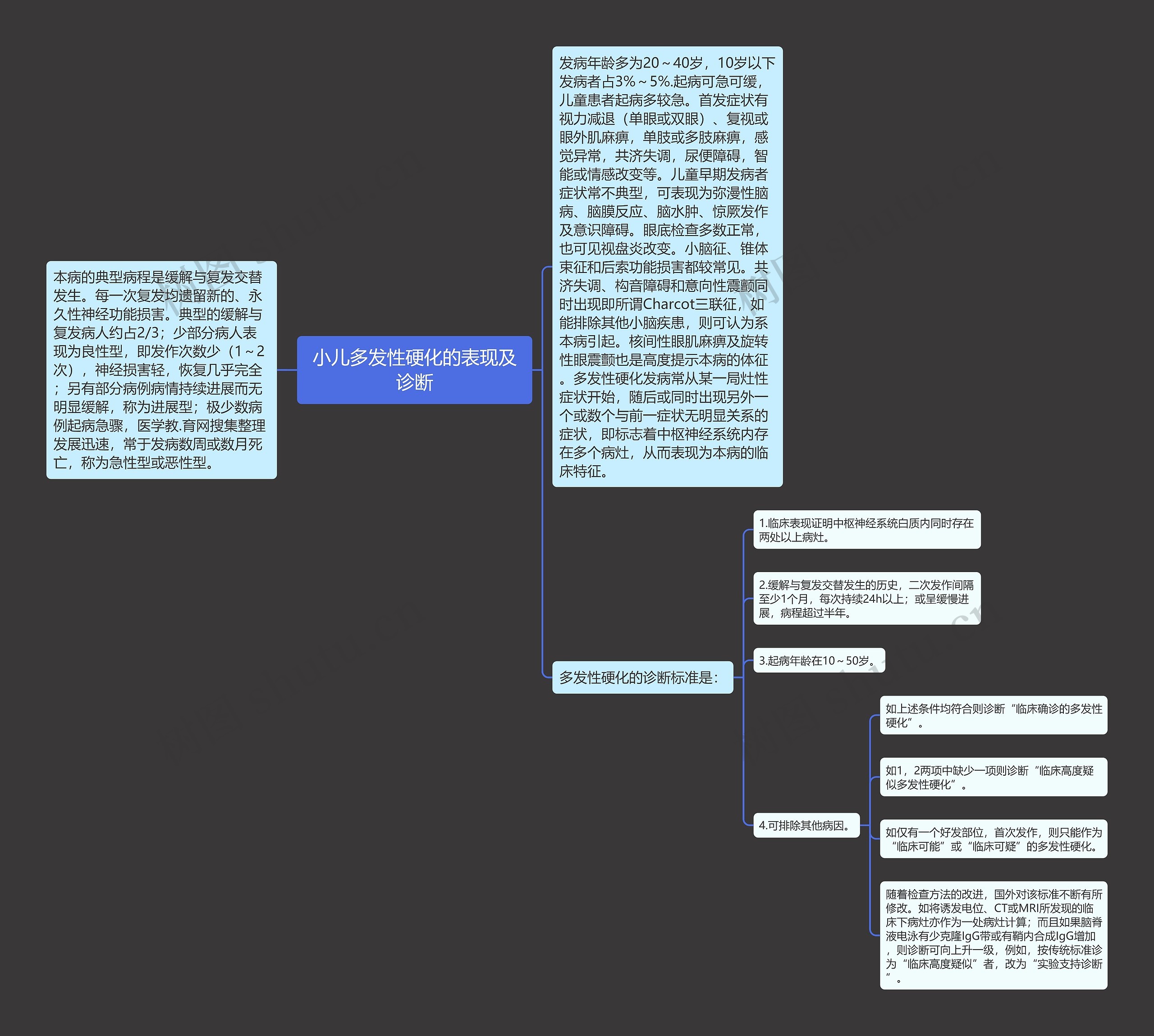 小儿多发性硬化的表现及诊断 小儿多发性硬化的表现及诊断