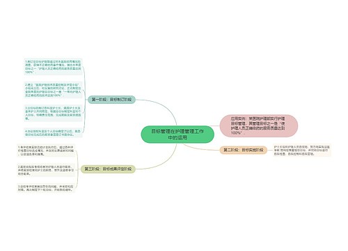 目标管理在护理管理工作中的运用
