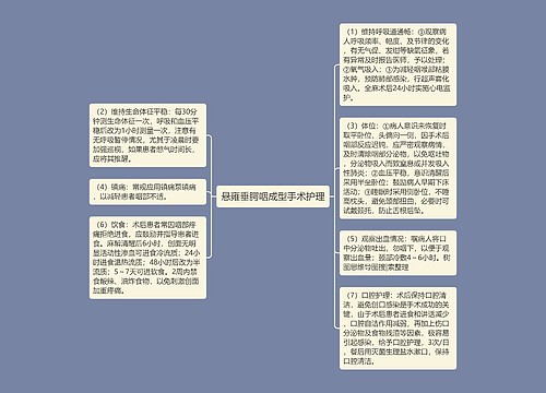 悬雍垂腭咽成型手术护理