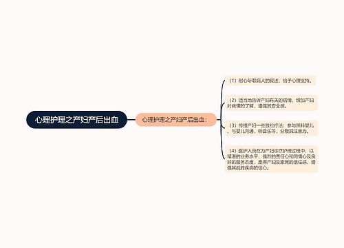 心理护理之产妇产后出血