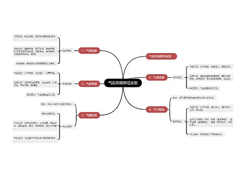 气血同病辨证类型