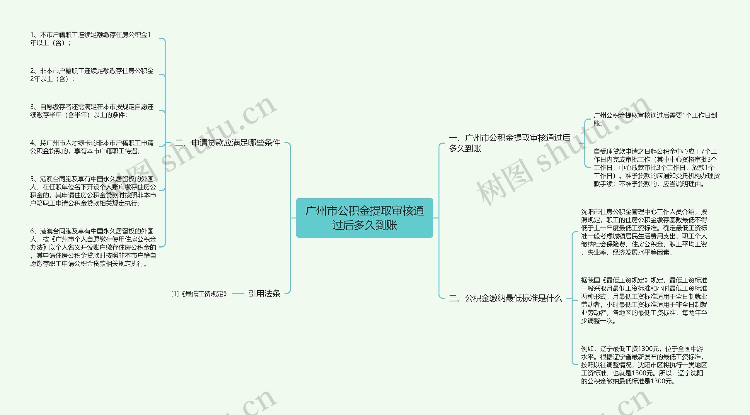 广州市公积金提取审核通过后多久到账