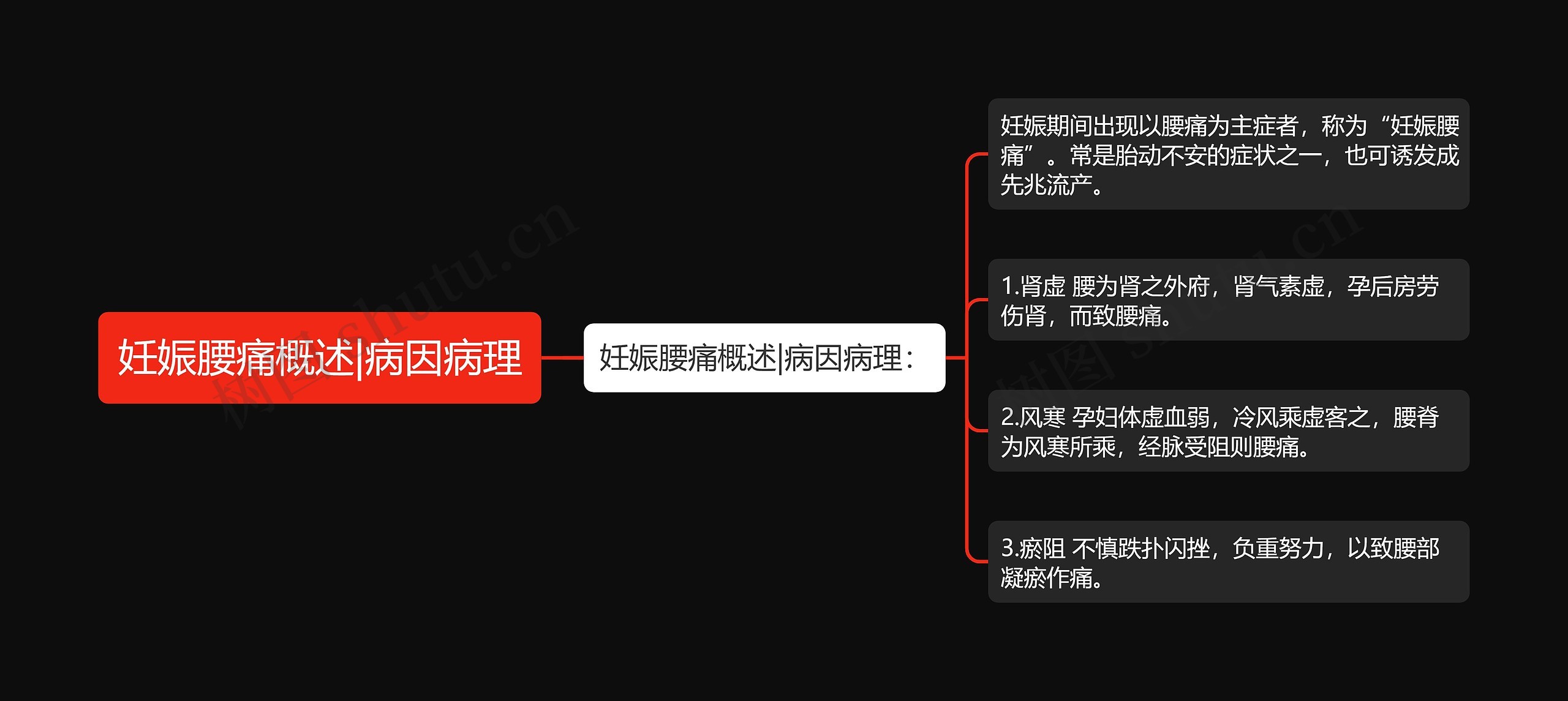 妊娠腰痛概述|病因病理 妊娠腰痛概述|病因病理