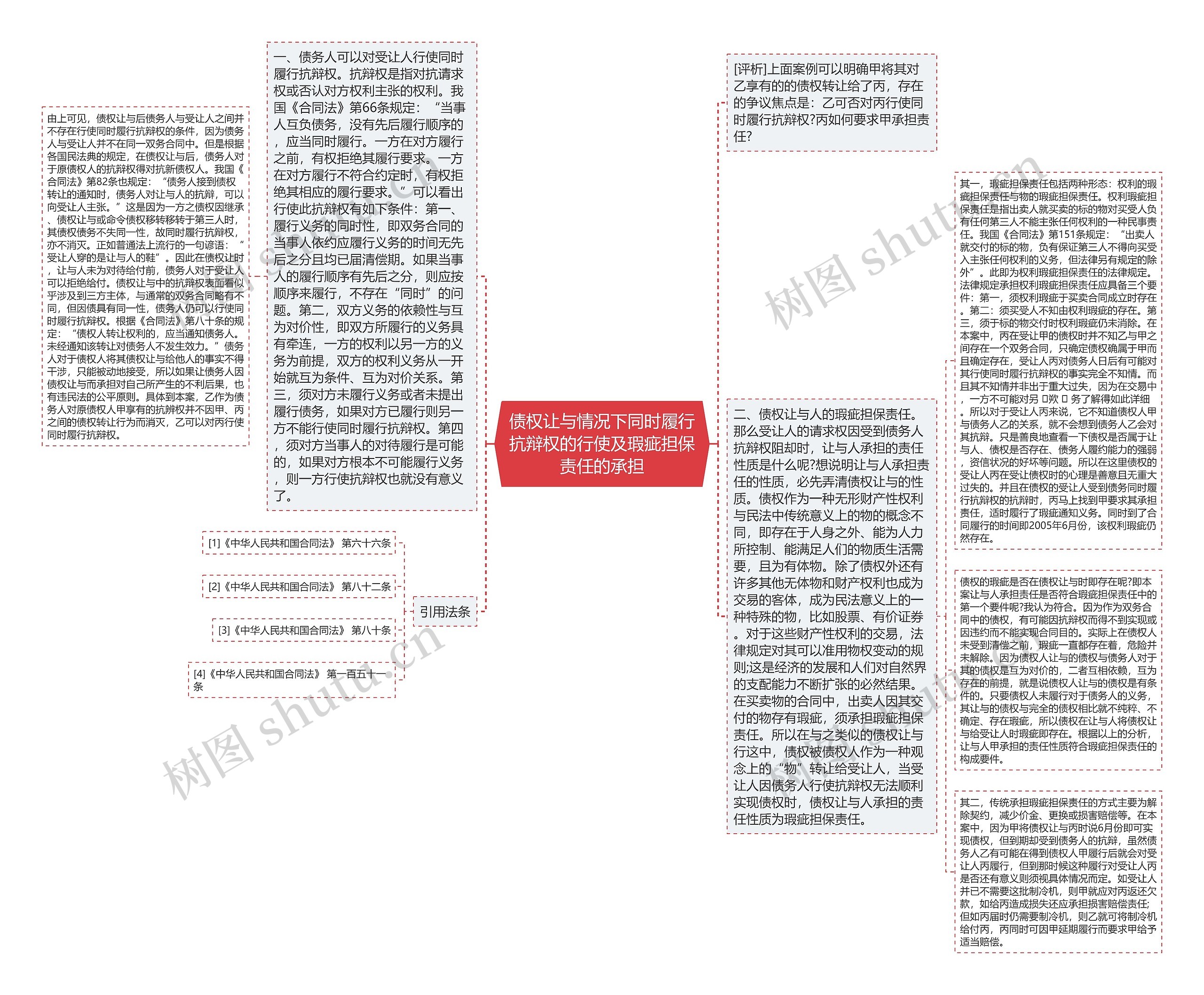 债权让与情况下同时履行抗辩权的行使及瑕疵担保责任的承担 债权让与情况下同时履行抗辩权的行使及瑕疵担保责任的承担