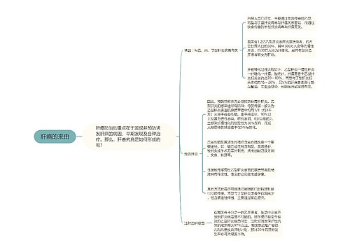 肝癌的来由