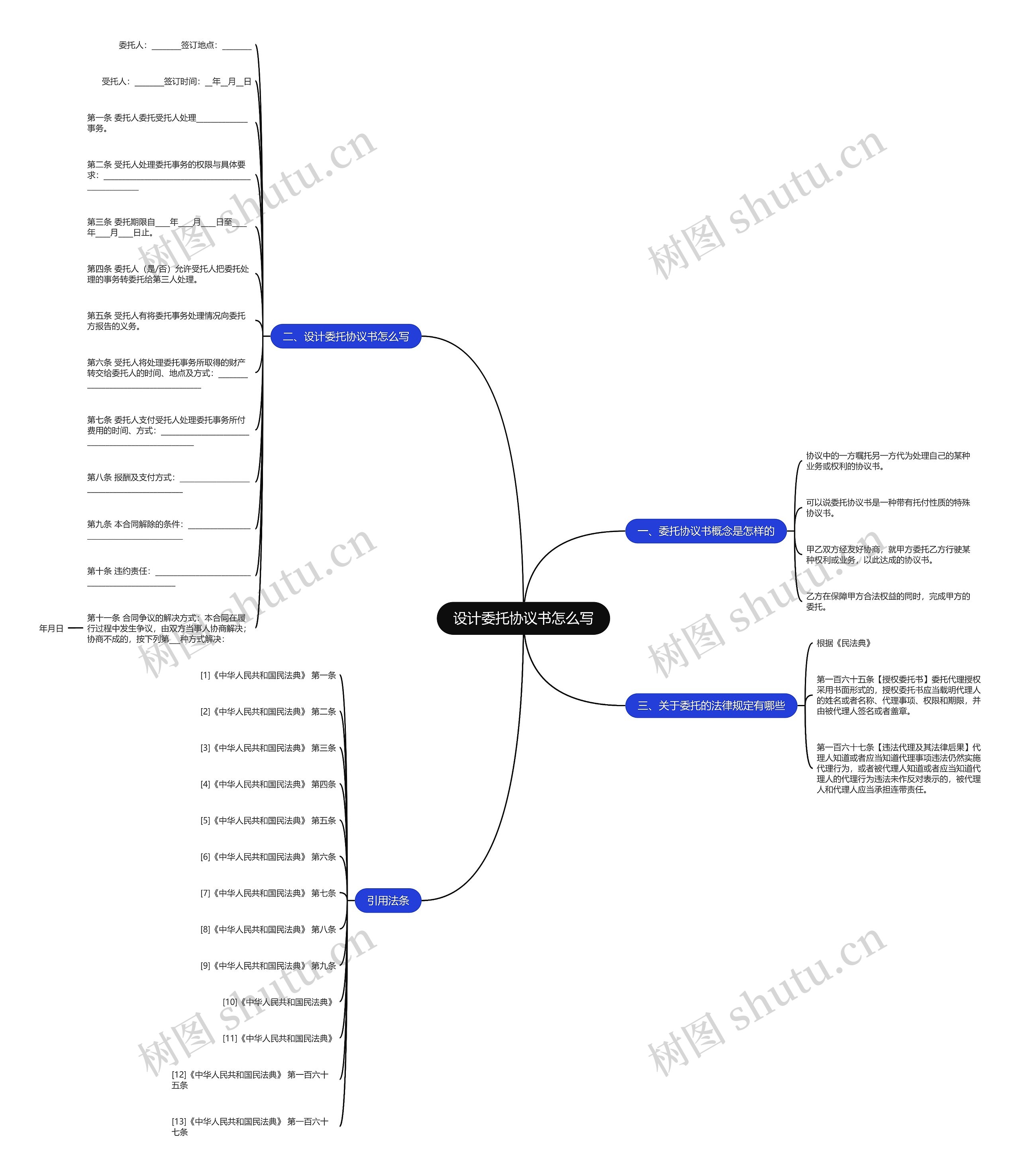 设计委托协议书怎么写思维导图
