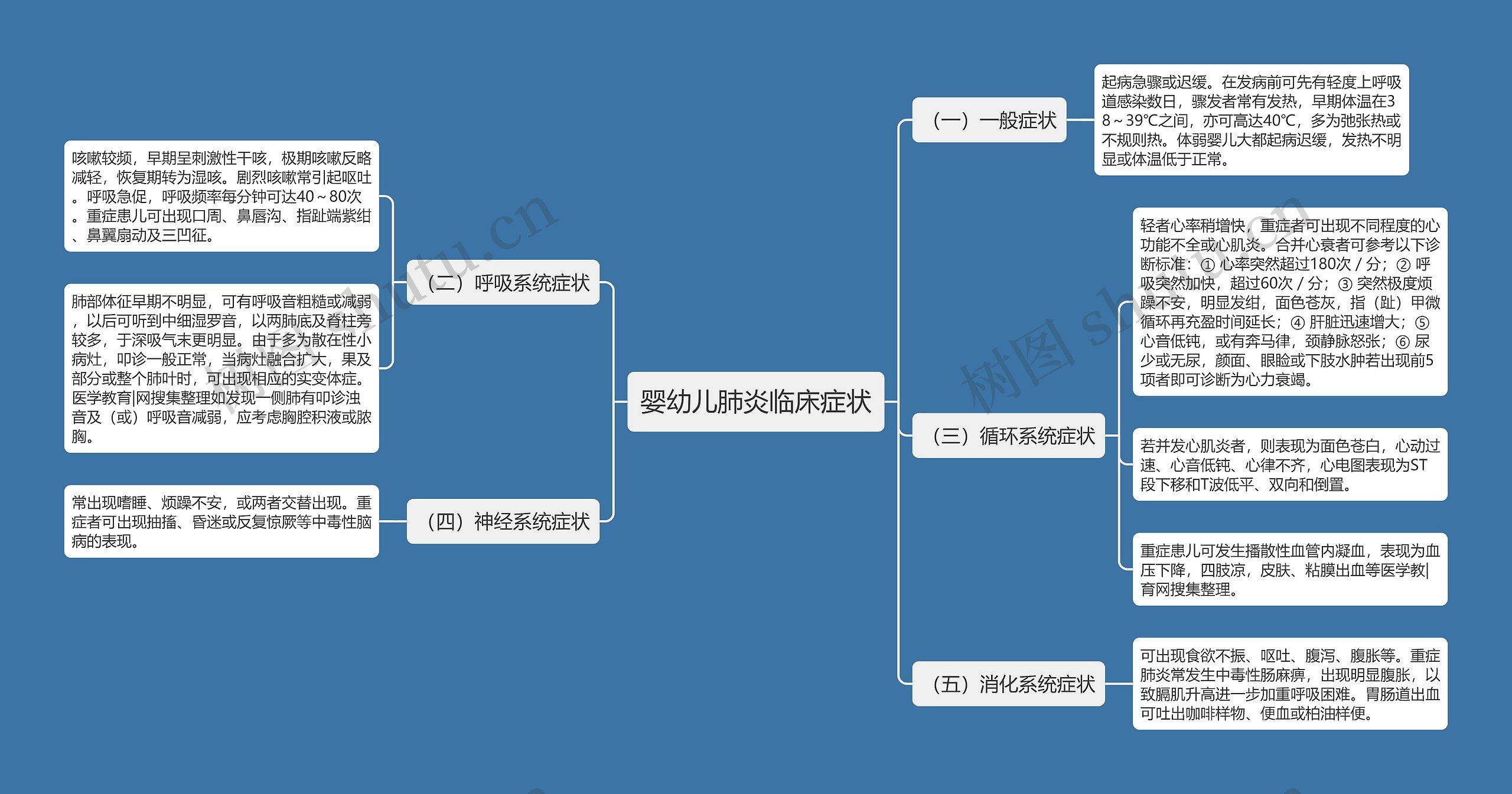 婴幼儿肺炎临床症状 婴幼儿肺炎临床症状